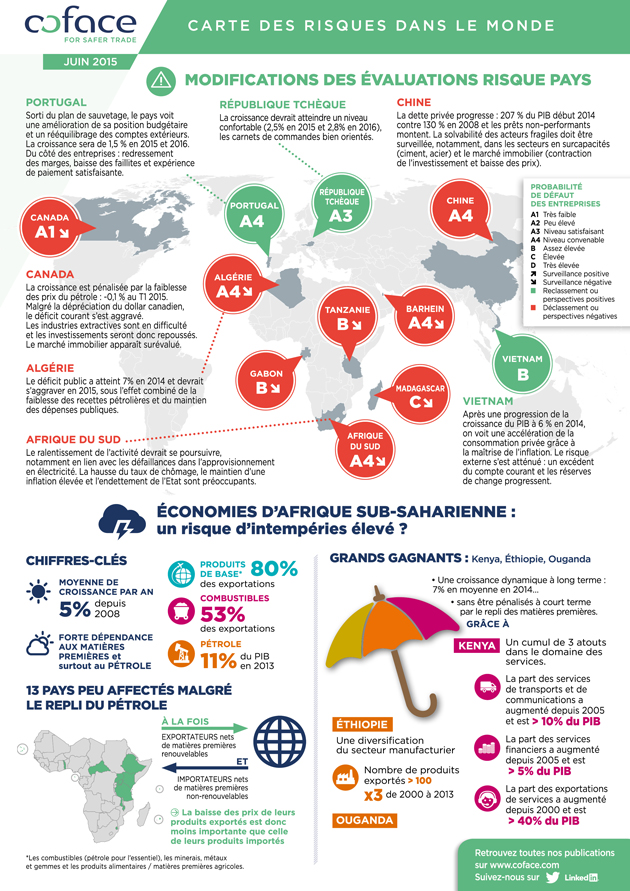 Carte des risques pays dans le monde Juin 2015