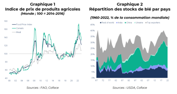 Graphs-agro-food-FR_image630