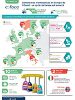 Infographie Coface les défaillances d'entreprise dans l'Ouest de l'Europe