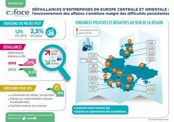 Infographie défaillances d'entreprises en Europe centrale et orientale