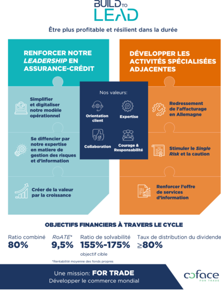 Infographie-Build-to-Lead